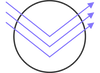 Mid-index blue cut